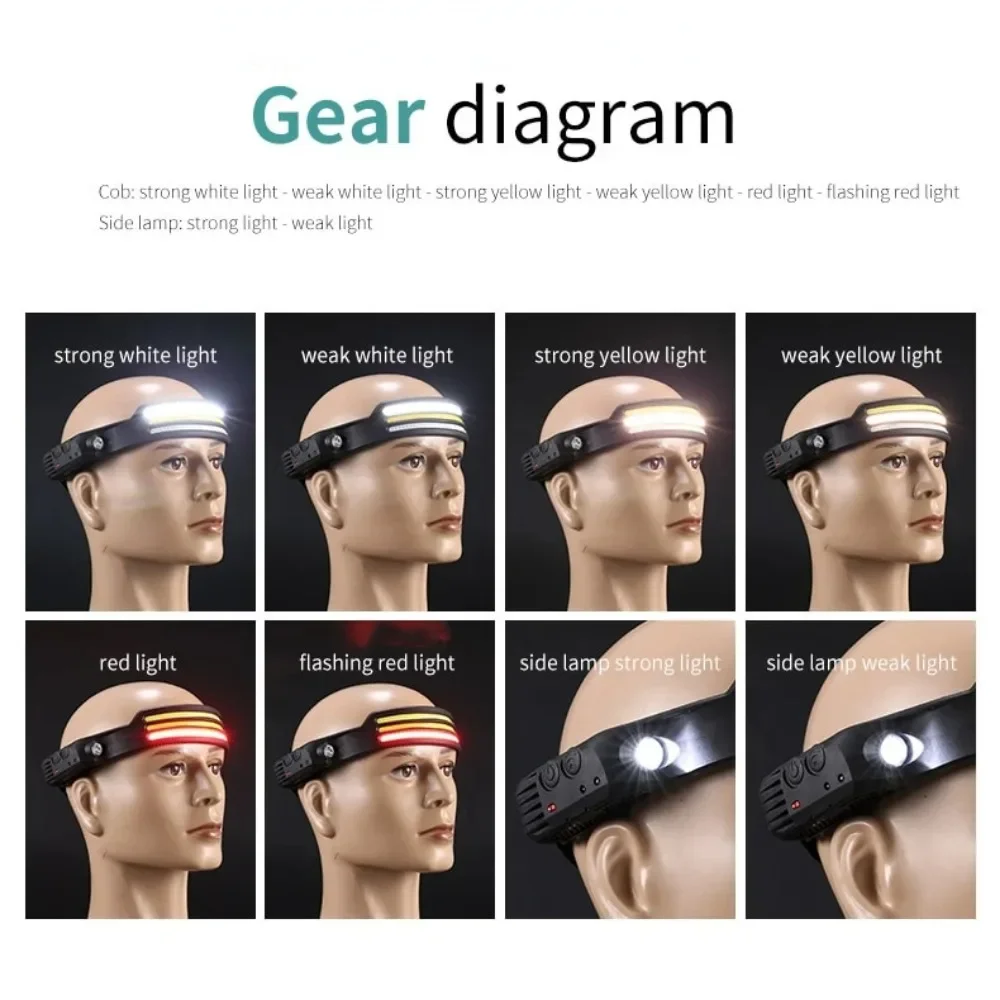 ไฟหน้าแบบเหนี่ยวนำ LED COB แบบ - Fishing Headlamp บทวิจารณ์และราคา