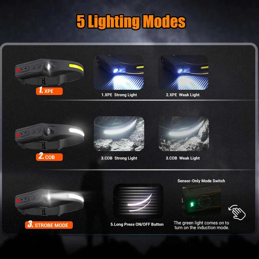 ไฟหน้าแบบชาร์จไฟได้ 350 ลูเมนเ - Fishing Headlamp บทวิจารณ์และราคา