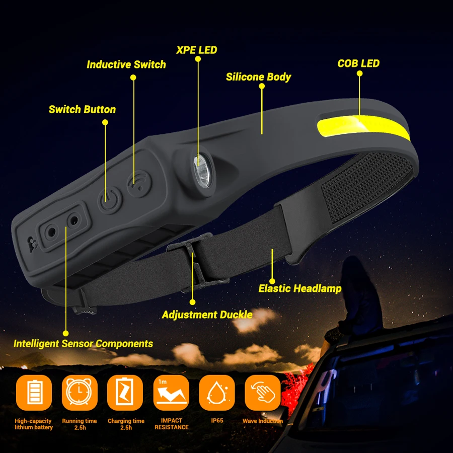 ไฟหน้าแบบชาร์จไฟได้ 350 ลูเมนเ - Fishing Headlamp บทวิจารณ์และราคา