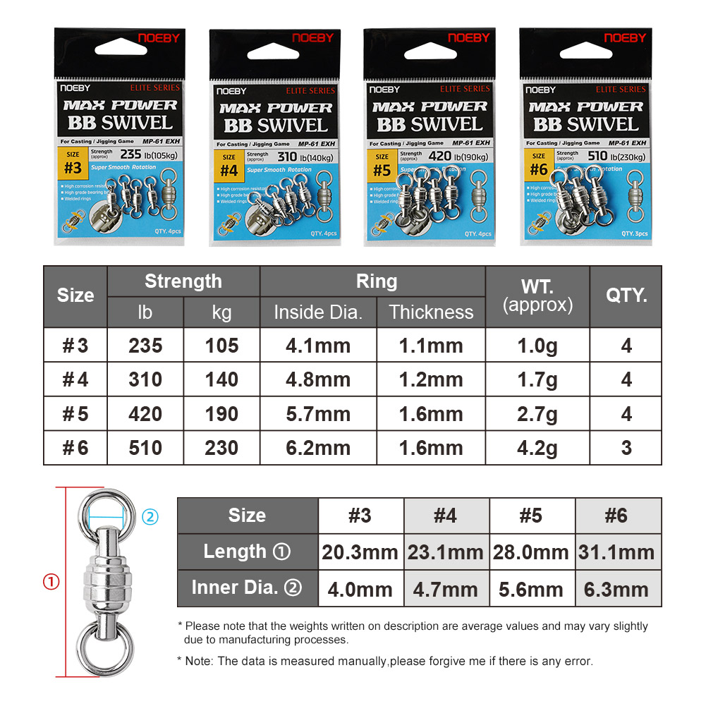 NOEBY Max Power BB หมุนคุณภาพส - Fishing Equipment Tackle บทวิจารณ์และราคา