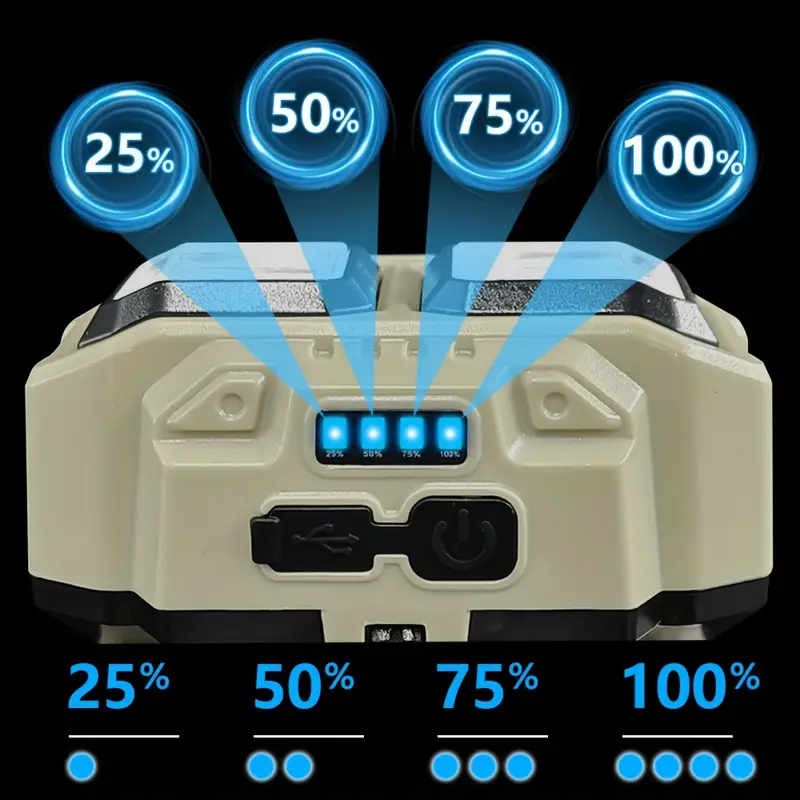 ไฟหน้าแบบ COB LED ไฟหน้าแบบชาร - Fishing Headlamp บทวิจารณ์และราคา