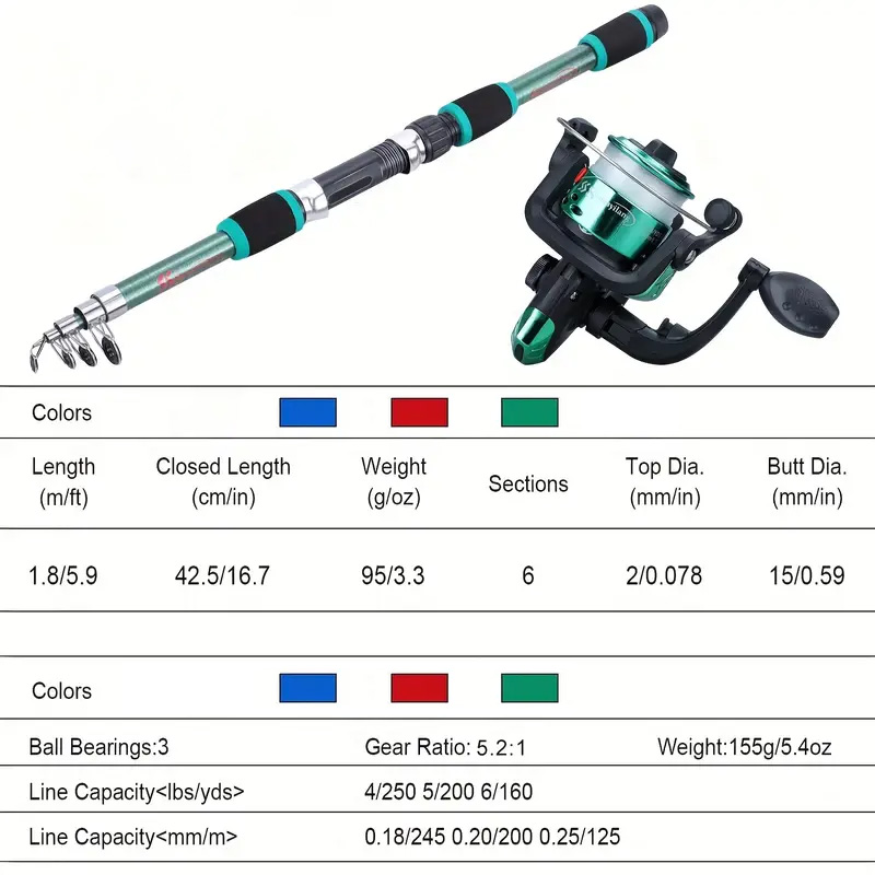 คันเบ็ดครบชุด ชุดอุปกรณ์ตกปลา  - Fishing Equipment For Kids บทวิจารณ์และราคา