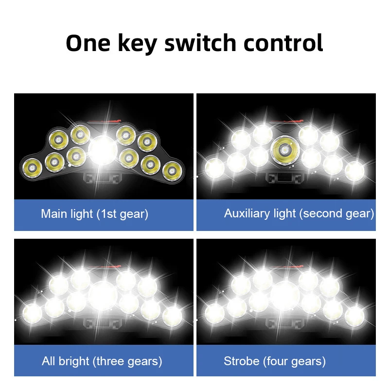 11 LED ไฟหน้าแบบแรงสูงโคมไฟหัว - Fishing Headlamp บทวิจารณ์และราคา