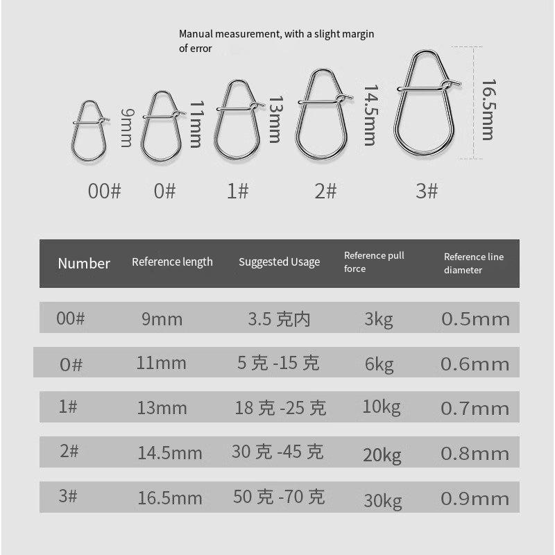 50/100PC ใหม่ตกปลา Snaps คลิปต - Fishing Equipment Tackle บทวิจารณ์และราคา