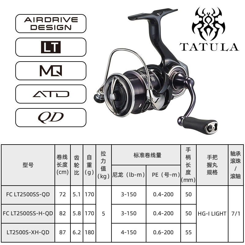 2023 DAIWA TATULA LT SPINNING  - Daiwa Reel Bg บทวิจารณ์และราคา