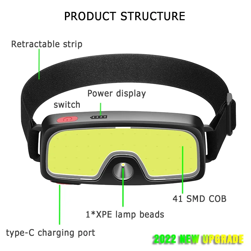ไฟฉายคาดศีรษะ LED แบบ COB อันท - Fishing Headlamp บทวิจารณ์และราคา