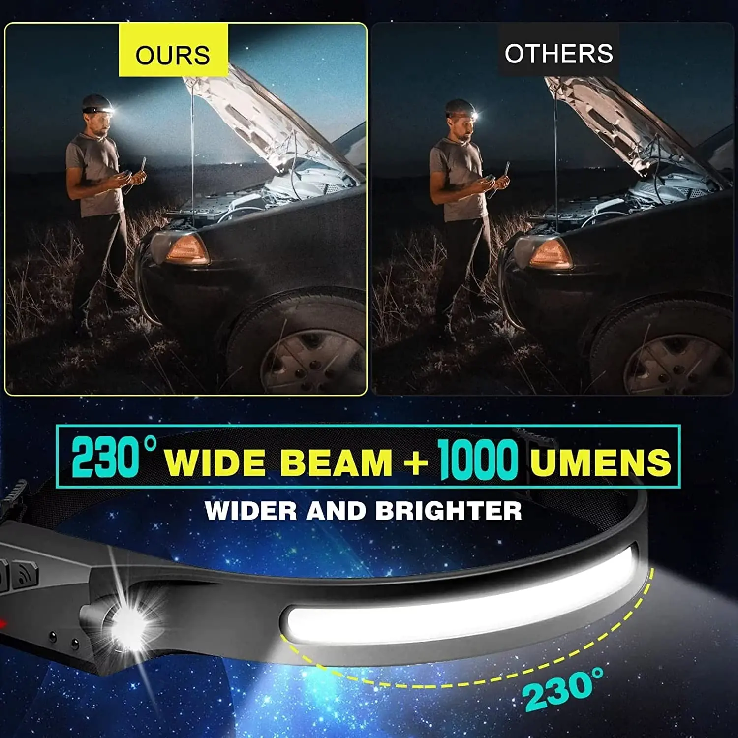 ไฟหน้าแบบเซนเซอร์ ไฟฉาย LED ไฟ - Fishing Headlamp บทวิจารณ์และราคา