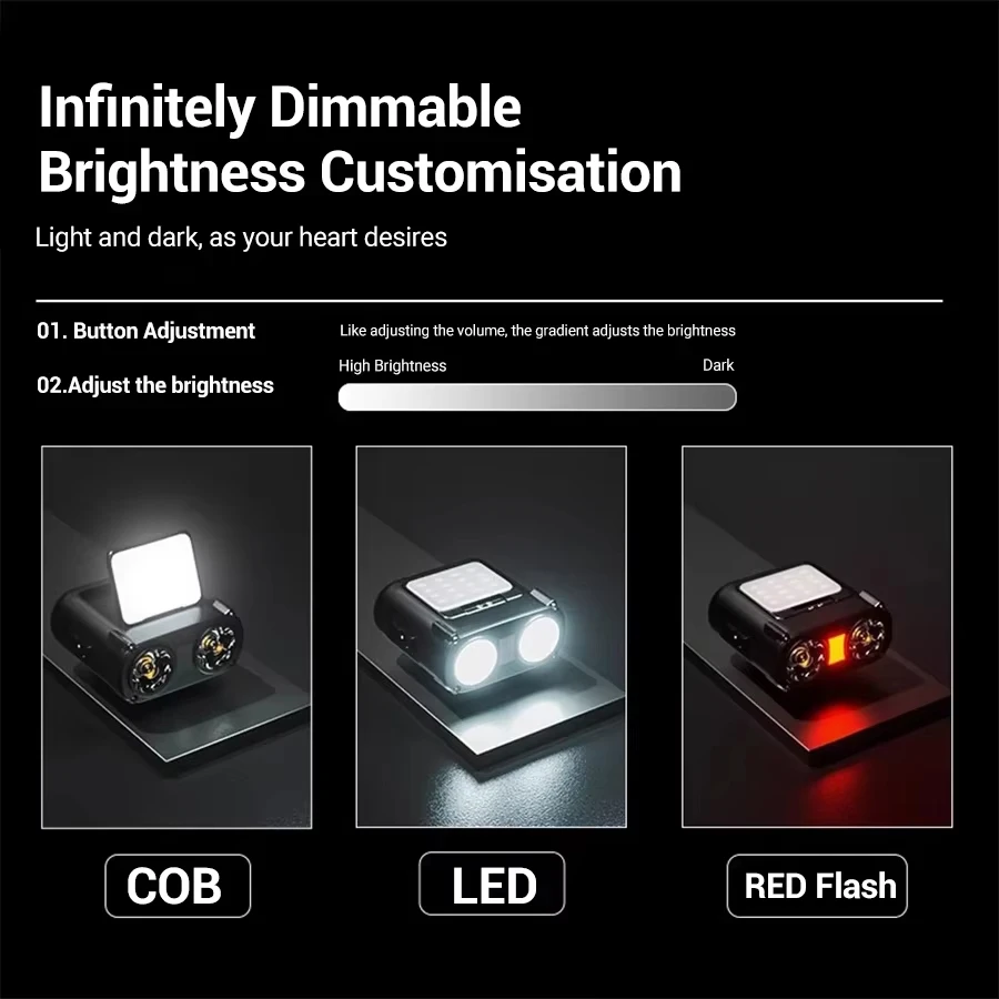 ไฟฉายคาดศีรษะแบบหนีบหมวก LED C - Fishing Headlamp บทวิจารณ์และราคา