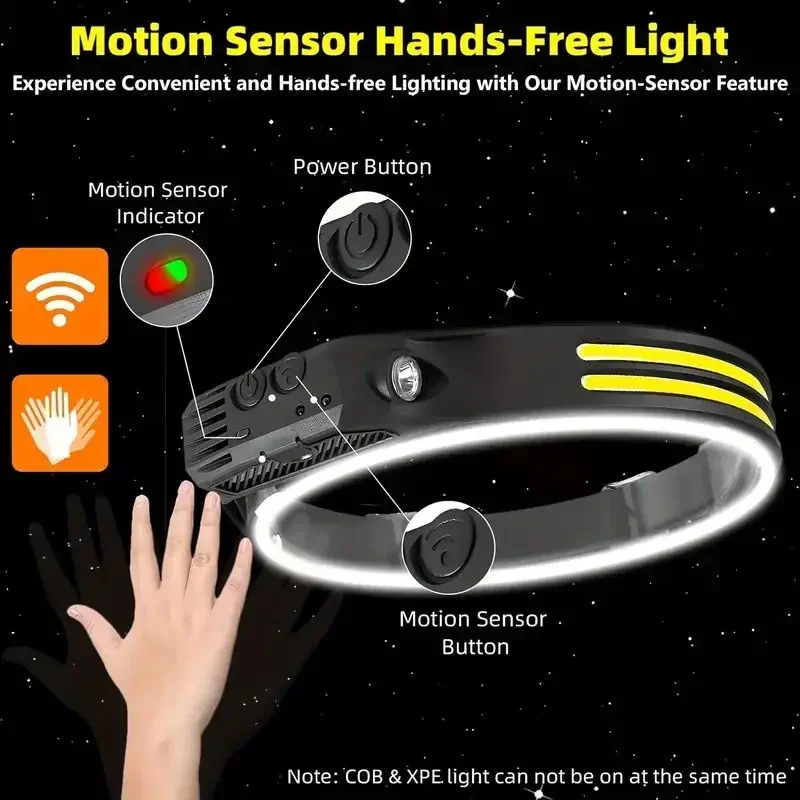 ไฟหน้าแบบเซ็นเซอร์ LED ไฟฉายคา - Fishing Headlamp บทวิจารณ์และราคา