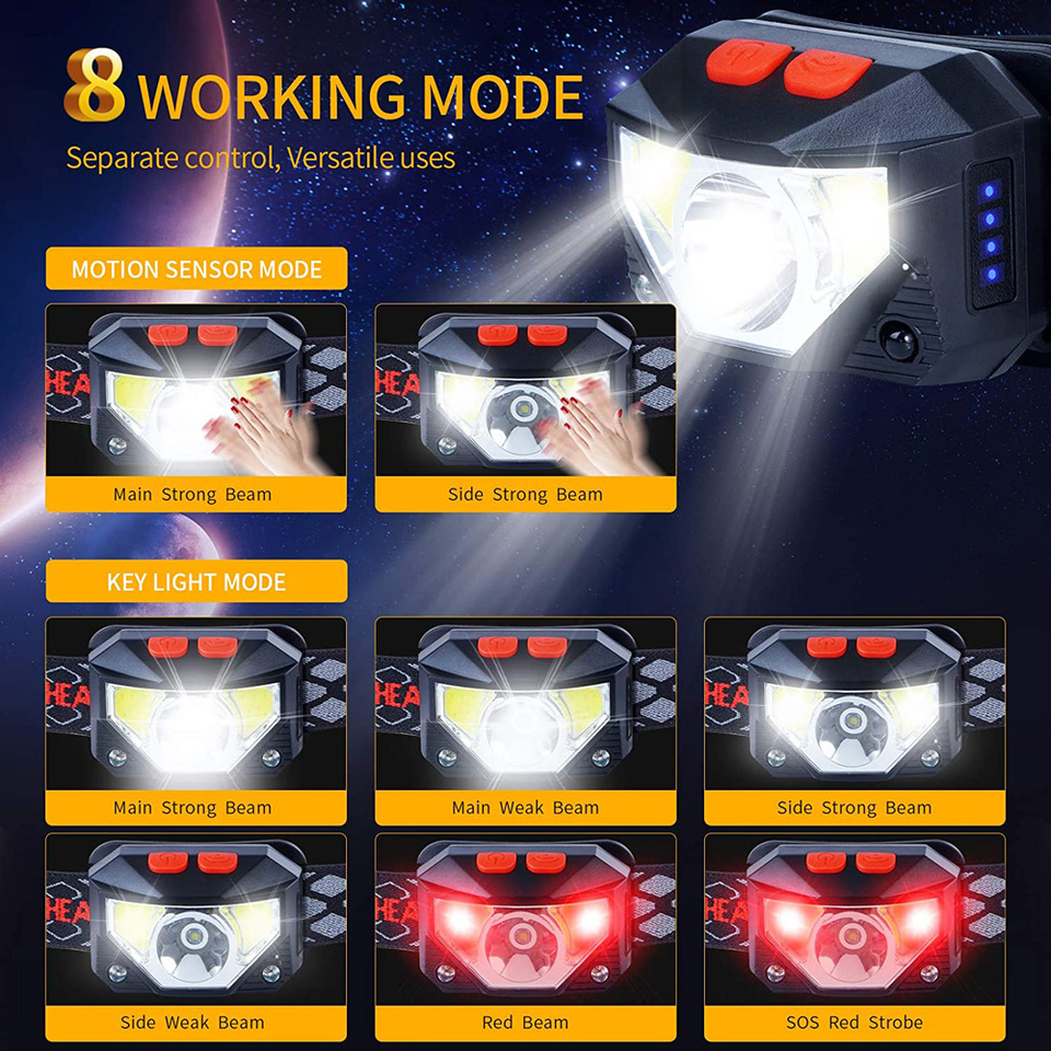 ไฟหน้า LED 8 โหมด พร้อมเซ็นเซอ - Fishing Headlamp บทวิจารณ์และราคา