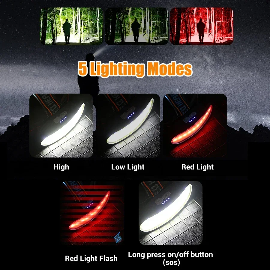 ไฟหน้าแบบ COB LED อันทรงพลัง ช - Fishing Headlamp บทวิจารณ์และราคา